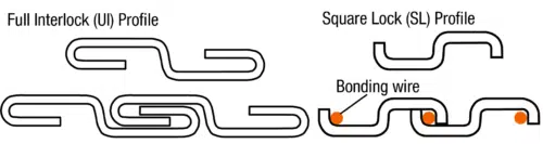 Diagram comparing full interlock and square lock metal profiles with bonding wire.